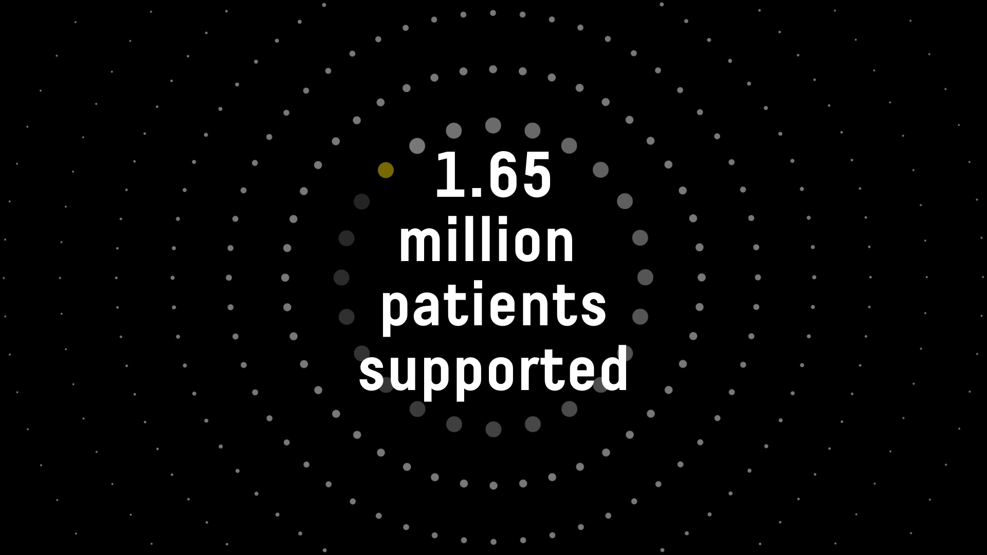 1.65 million patients (1)