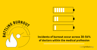 Burnout medical profession