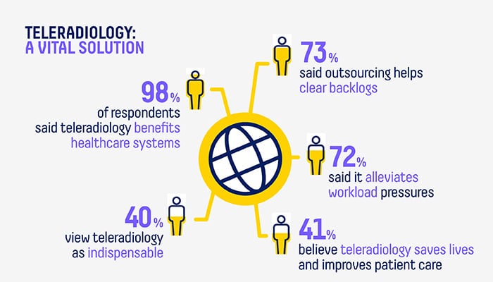 Everlight Radiology - The Global Radiologist Report 2025